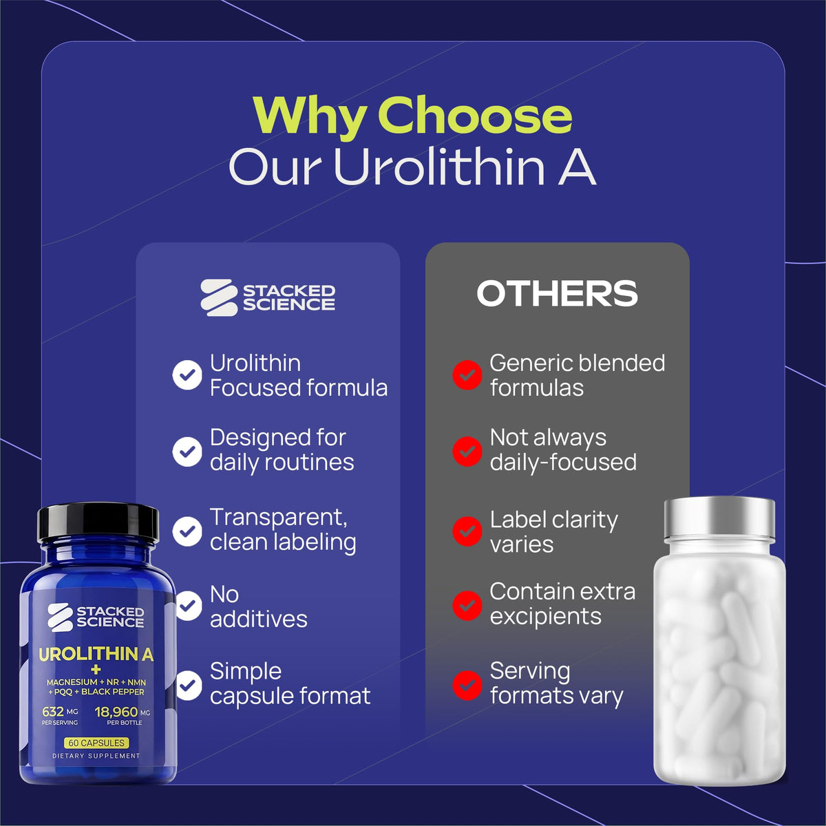 Stacked Science Urolithin A 1000mg Supplement with NMN, NR, PQQ, Magnesium Bisglycinate & Black Pepper Extract, Cellular Energy Support, 60 Veg Capsules, 30 Servings