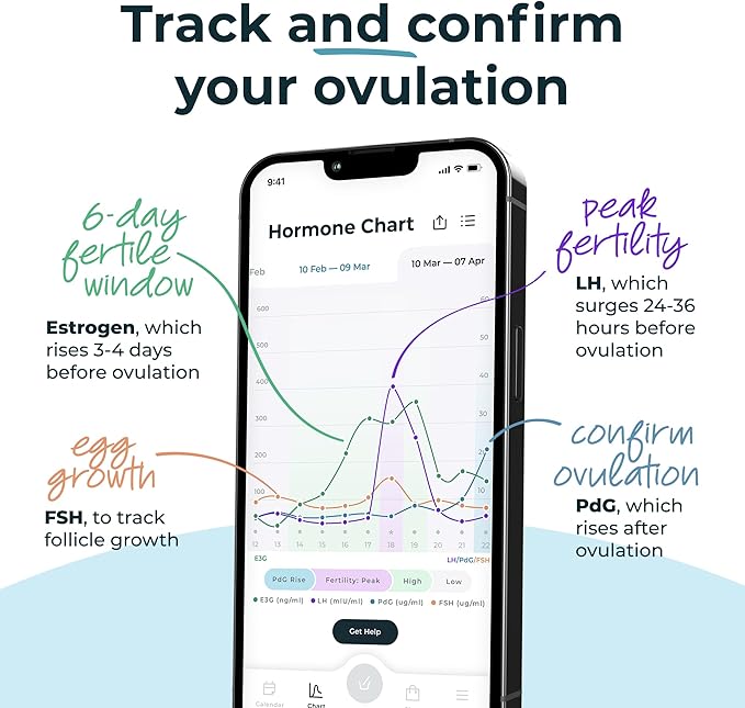 Inito Fertility Monitor & Hormone Tracker for Women | Estrogen, LH, PdG (Urine Metabolite of progesterone), FSH | Track and Confirm Ovulation | Includes 15 Test Strips (iPhone 12 Mini)