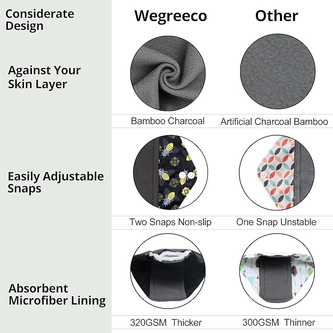 wegreeco Reusable Menstrual Pads for Women - Reusable Sanitary Pads | Reusable Panty Liners | Soft Cloth Menstrual Pads - 5 Pack, 1 Cloth Wet Bag (L, Bee & Bloom)