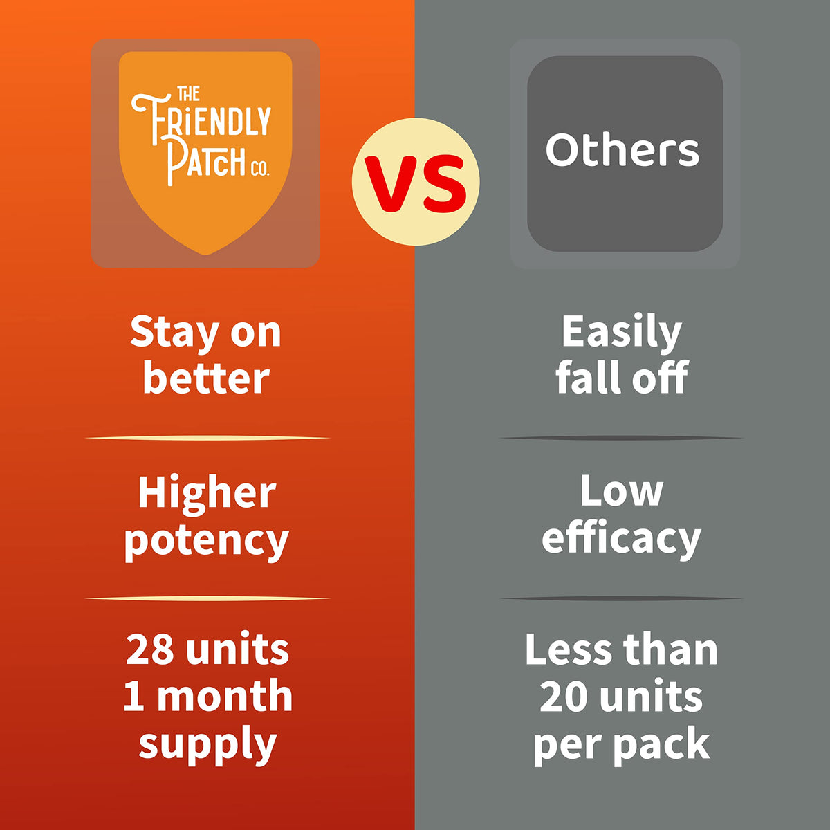 The Friendly Patch Shield Immunity Support Patch | Wearable Immune Boosters for Adults with Vitamin D3, C and Zinc | 28 Immunity Boost Patches
