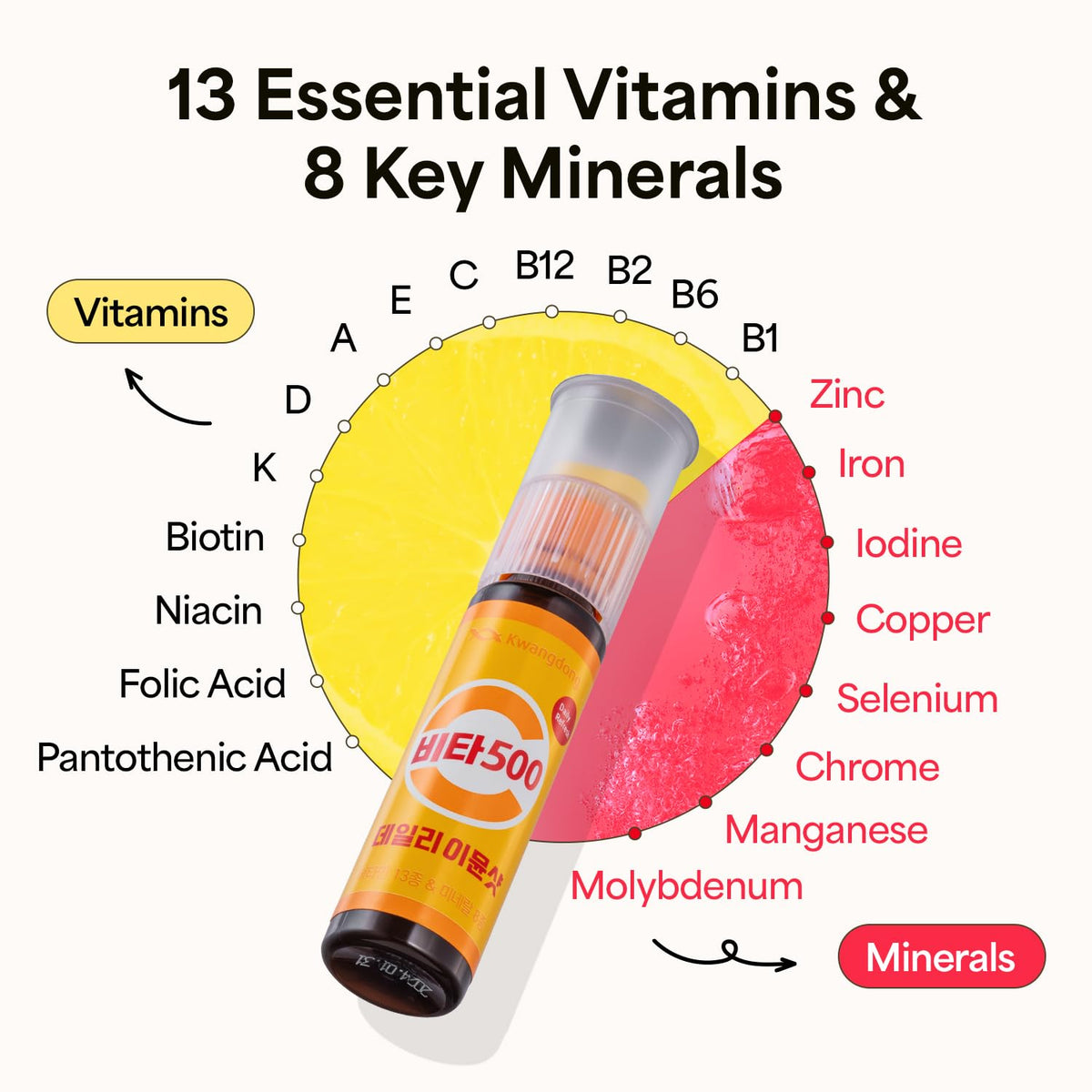 KWANGDONG Vita500 Daily Immune Support Shot - 13 Vitamins 8 Minerals Immunity Booster Supplement, Liquid Vitamin C Drink, Ready to Drink Energy Shot, Korean Vitamin Supplement, 0.75 Fl Oz (7 Bottles)