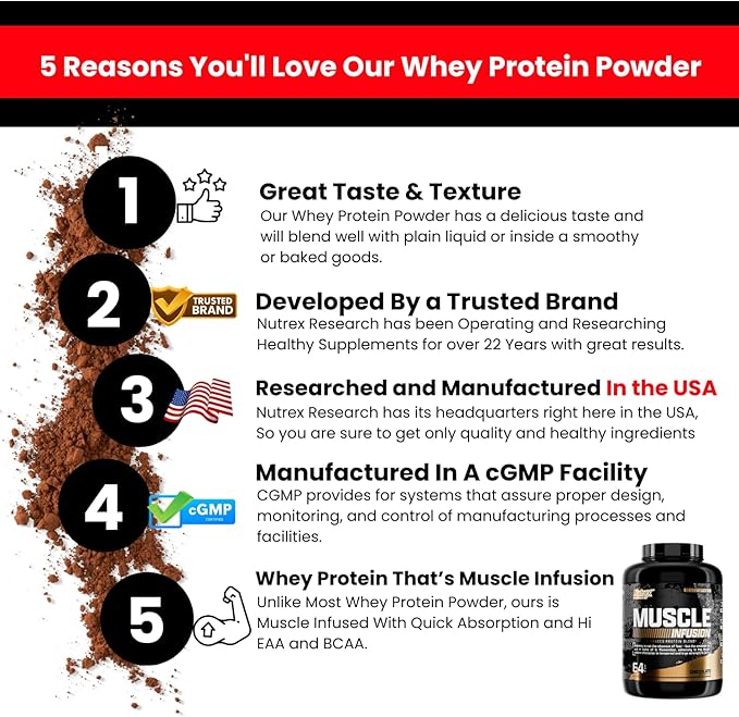 Nutrex Research Whey Protein Powder, Chocolate Muscle Infusion Whey Isolate Plus Niox Bundle