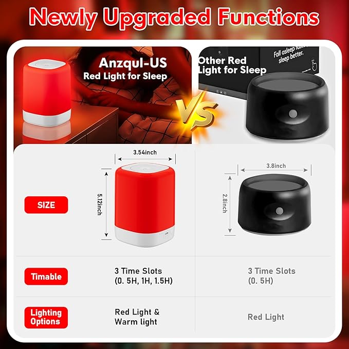 Red Light Therapy for Sleep Device, Red Night Lights with 670nm Wavelength, Touch Reds Light Sleep Lamp Aid to Support Deep Relaxation and Improve Sleeping for Adults & Kids Bedrooms