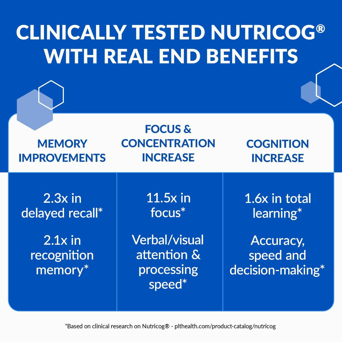 BioTrust Eternal Mind Brain Supplements for Memory & Focus - Sharpen Mental Agility, Recall & Concentration with Age - Clinically Studied Supplement for Longevity & Cognition - 30 Servings