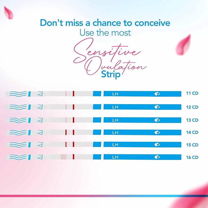Clinical Guard Ovulation and Pregnancy Test Strips - 40 Ovulation Test Strips and 10 Pregnancy Test Strips, Ovulation Kit, Lh Test Strips, Ovulation Tests, Hcg Test Strips, Fertility Test for Women