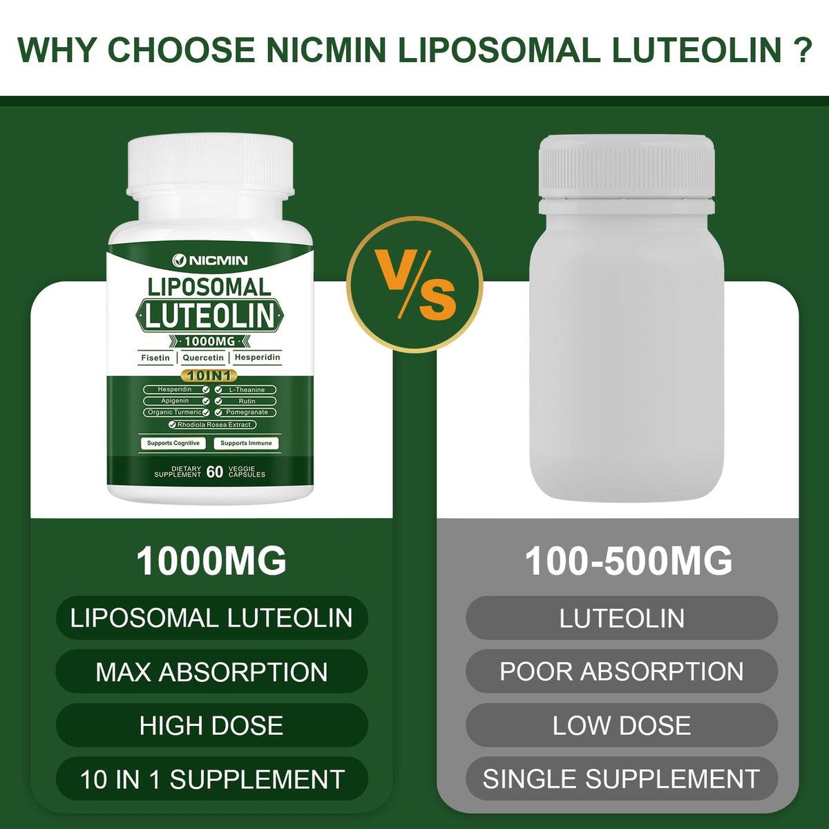 NICMIN 1000MG Liposomal Luteolin, Maximum Absorption, Potent Luteolin Supplement 120 Capsules