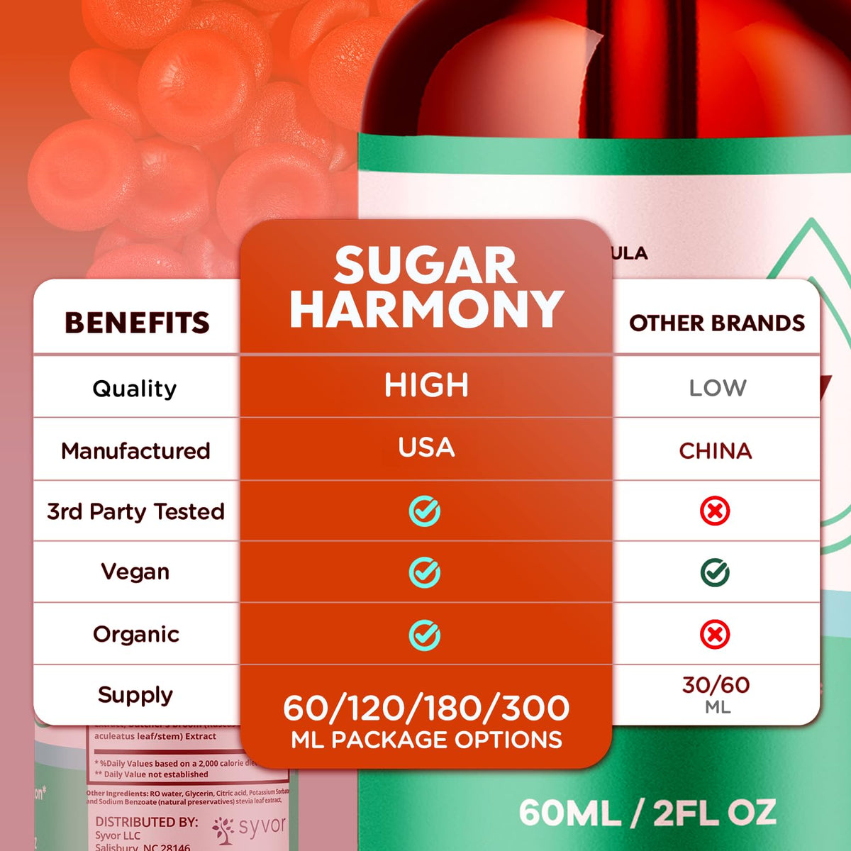 Sugar Harmony Drops, Official SugarHarmony Liquid Drops with All Natural Ingredients, Advanced Formula Support Supplement with Maximum Strength Premium Vitamins for Women and Men (30 Servings)