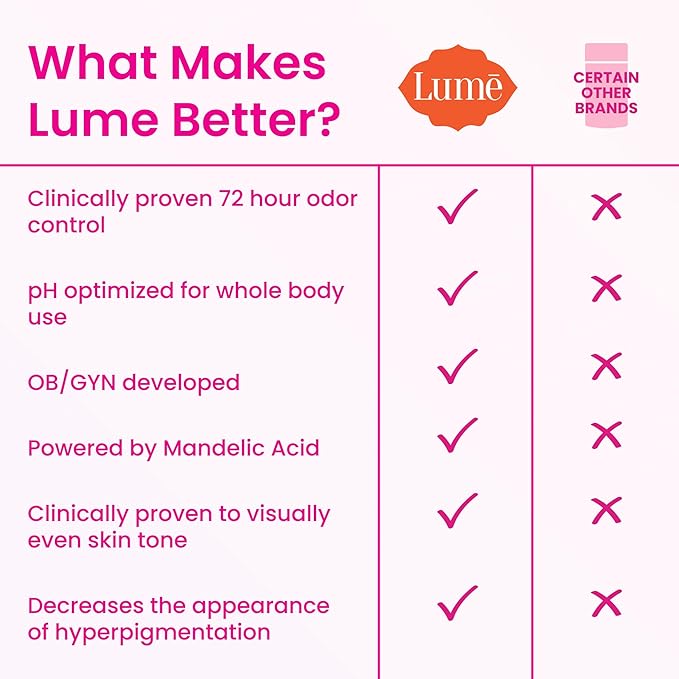 Lume Whole Body Deodorant - Invisible Cream and Solid Unscented - 72 Hour Odor Control - Aluminum & Baking Soda Free, Skin Safe - 3 oz Cream & 2.6 oz Solid Bundle