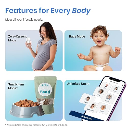 Etekcity Smart Scale for Body Weight FSA HSA Store Eligible, Bathroom Digital Weighing Scale with BMI, Body Fat, Muscle Mass, Accurate Bluetooth Home User Health Equipment Sync Apps