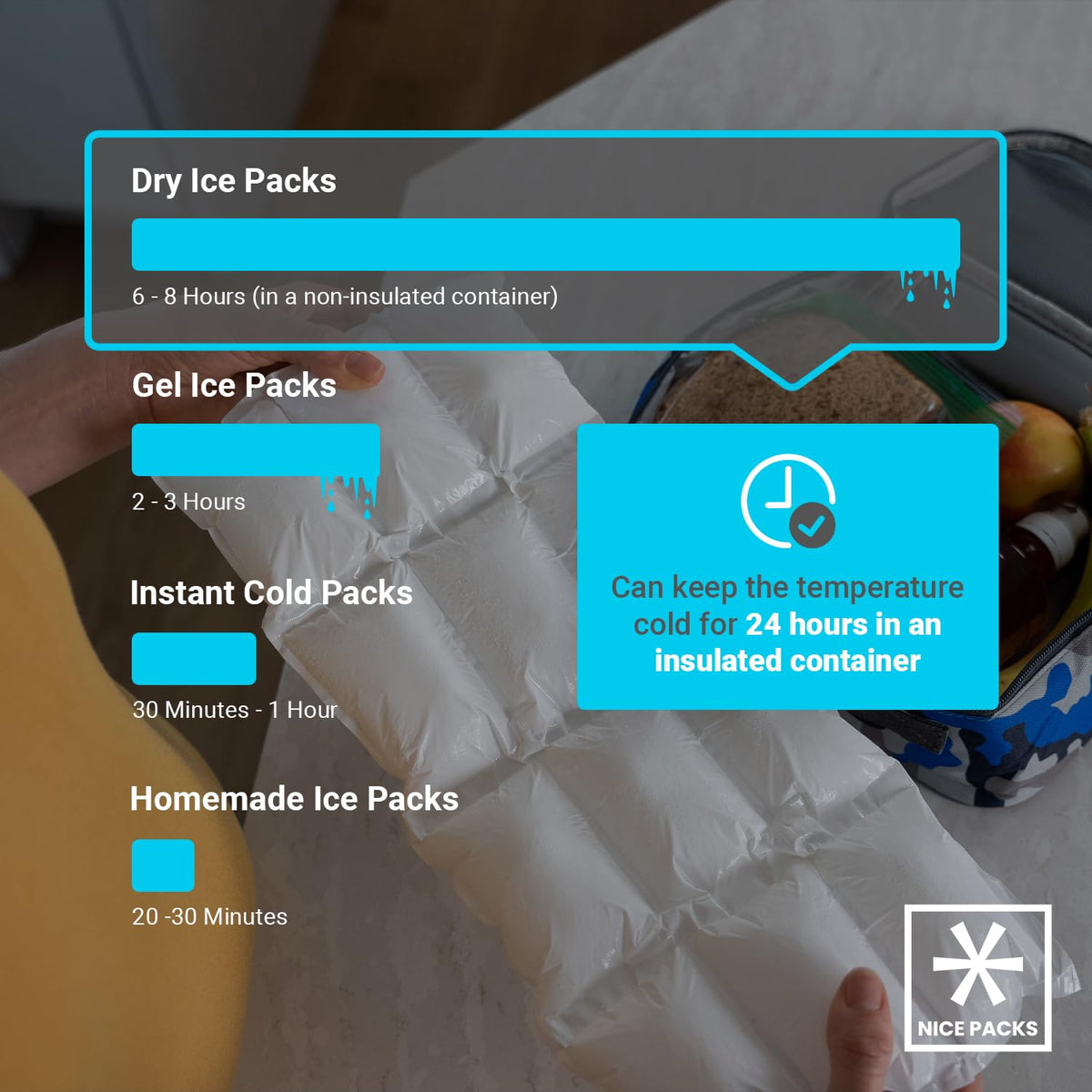 Nice Packs Reusable Dry Ice Packs for Coolers, Flexible Long Lasting Freezer Packs for Lunch Boxes, Shipping Frozen Food (15 Extra Large Sheets)