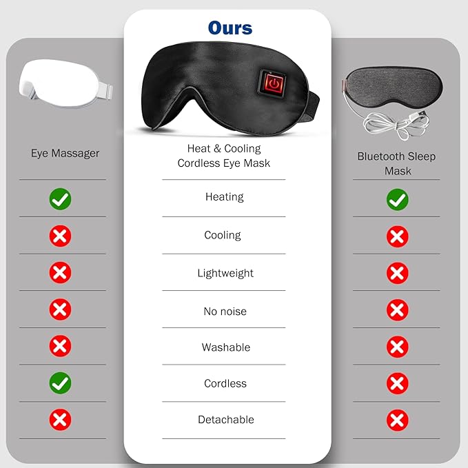 Sleep Eye Mask with Heat and Cooling for Dry Eyes Migraines, USB Electric Heated Eye Mask for Sleeping Meditation Travel Gifts for Women & Men (Black)