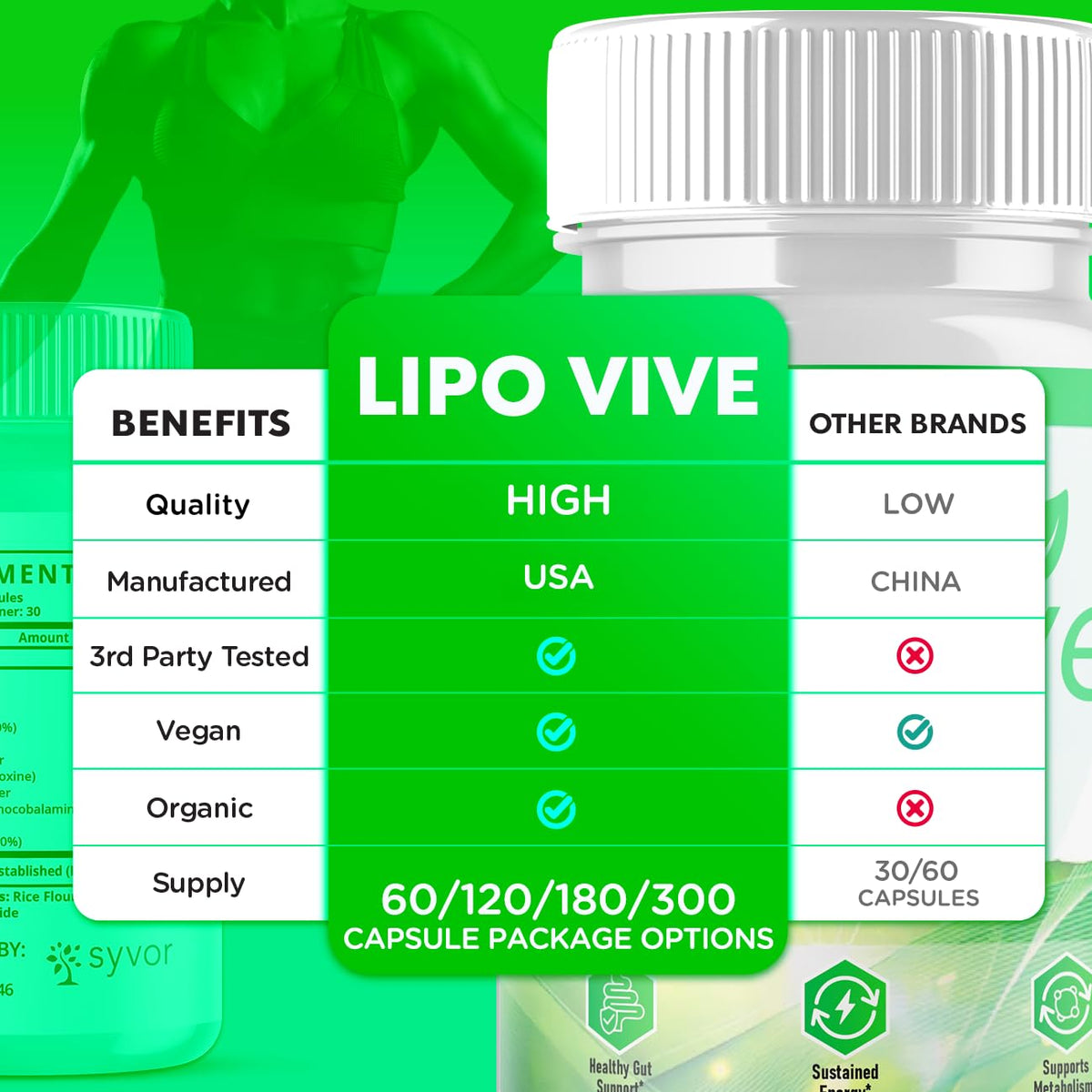 (2 Pack) Lipovive Capsules, Official Lipovive Pills with All Natural Ingredients, Advanced Formula Lipovivé Health & Active Lifestyle Support Pills Max Strength Vitamin for Women & Men (120 Capsules)
