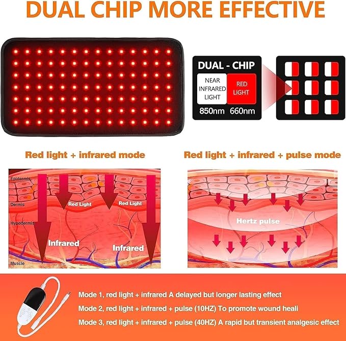 Red Light Therapy Belt for Body, Infrared Light Therapy Device, LED Flexible Wearable Wrap, with Timer for Back Shoulder Waist Muscle Pain Relief Gift for Woman and Man