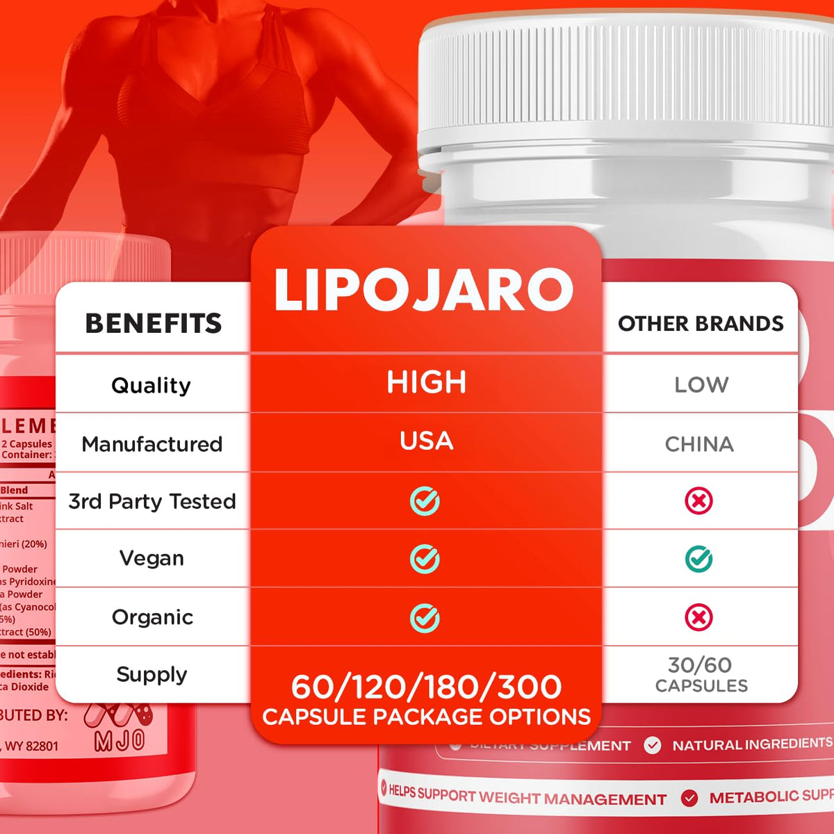 Lipojaro Capsules, Official Lipo Jaro Pills with Natural Ingredients, Advanced Formula Health and Wellness Support Formula Vitamin, Max Strength Active Lifestyle Multivitamin Supplement (60 Capsules)