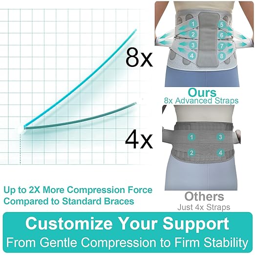 Advanced Back Brace for Lower Back Pain Relief, Fully Adjustable, Breathable and Comfortable Belt for Herniated Disc, Sciatica, Faja Para Lumbar Support for Men and Women Office, Work and Exercise