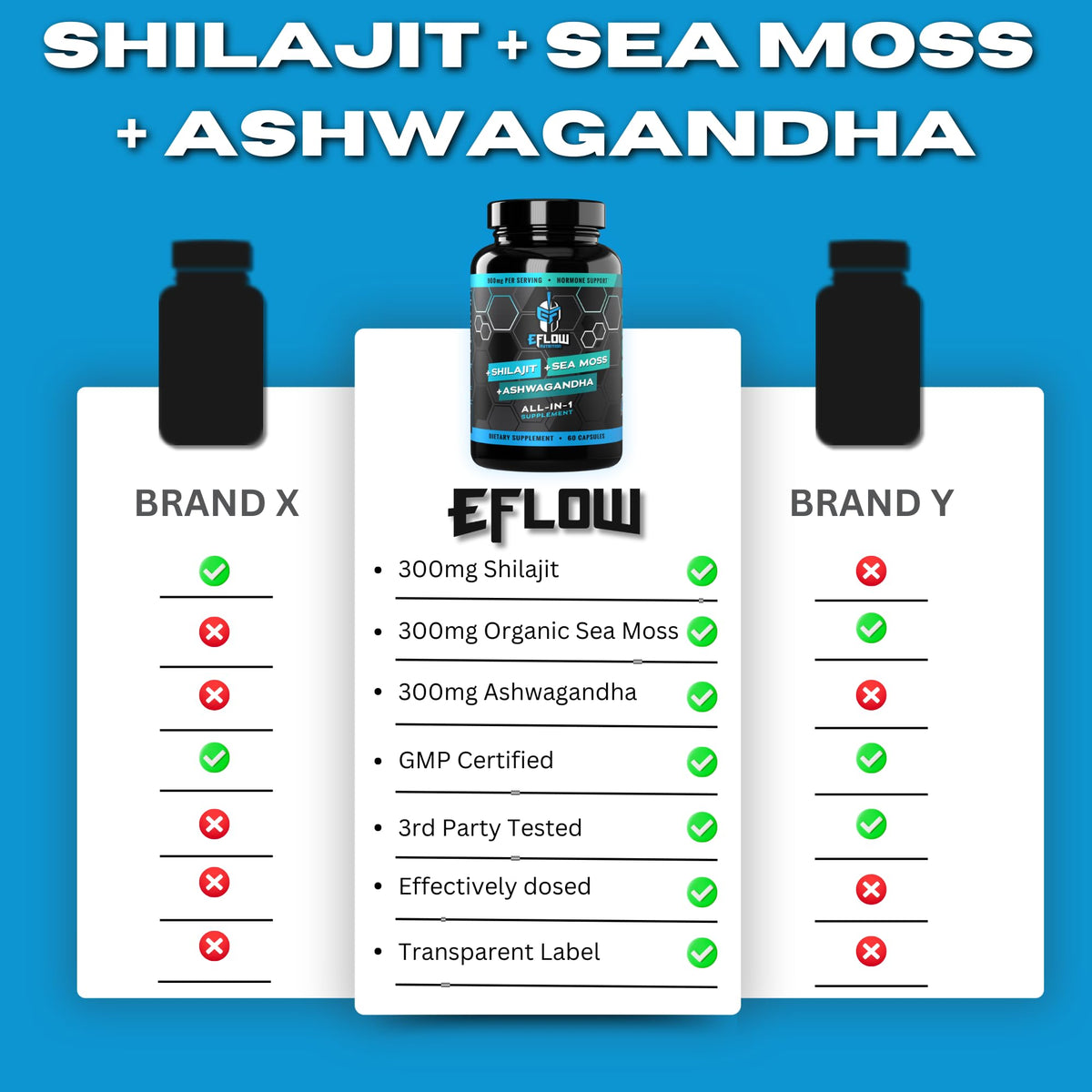 eFlow Nutrition Shilajit Capsules, Ashwagandha, Sea Moss [All-in-1] Trace Minerals, Fulvic Acid, Lab Tested Pure Himalayan Shilajit for Men & Women | Energy, Vitality & Hormonal Support (60 Capsules)