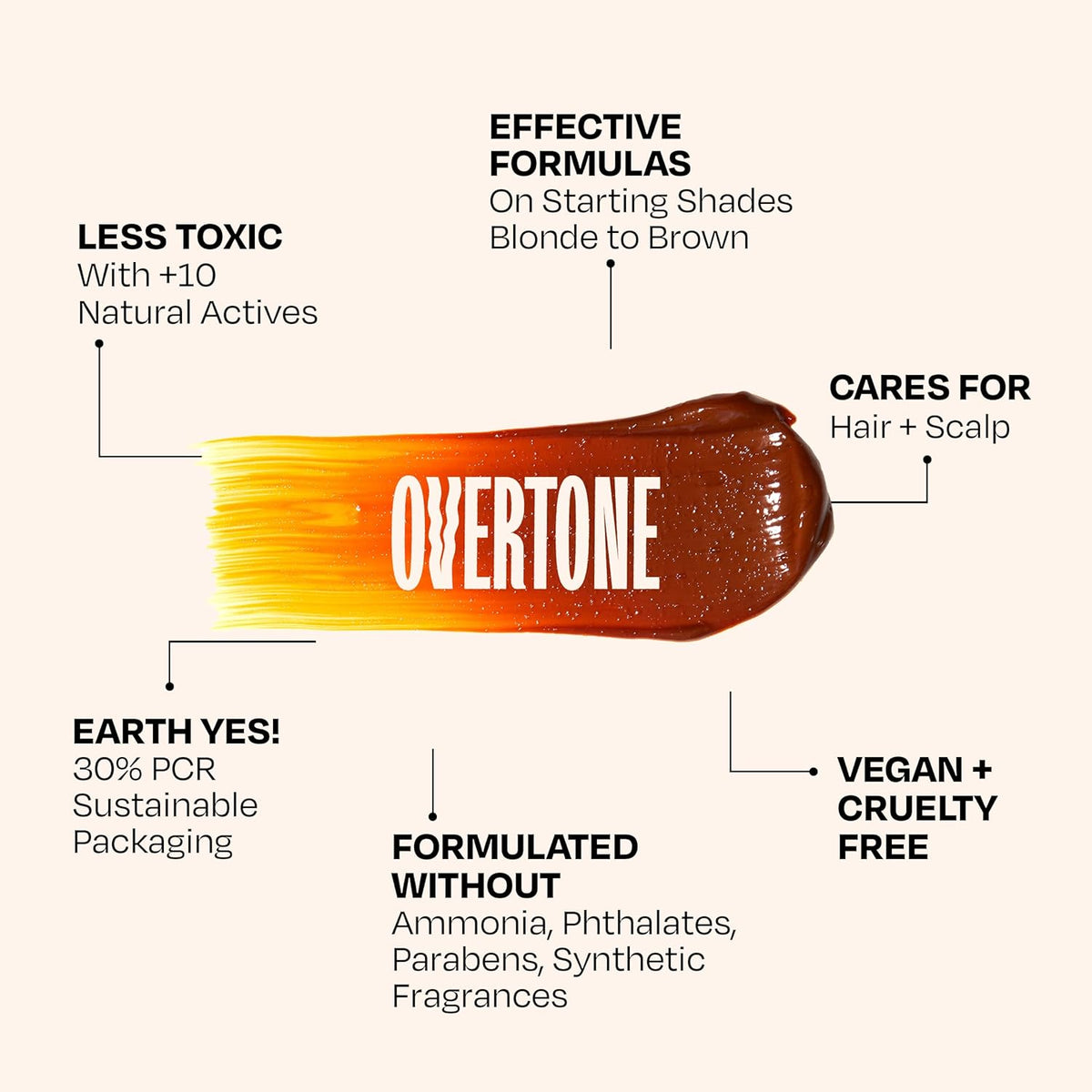 oVertone Daily Color Depositing Conditioner for Dyed & Natural Hair - 4.5oz Temporary Coloring with Shea Butter & Coconut Oil - Refresh Color & Prevent Fading - Vegan & Cruelty-Free, Golden Copper