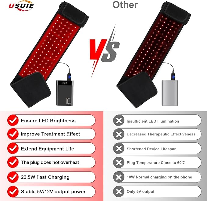Red Light Therapy Belt, Infrared Light Therapy Wrap Red Light Therapy Device for Body with Timer for Back Shoulder Waist Muscle Pain Relief with 10000 mAh Power Bank for Women Gift