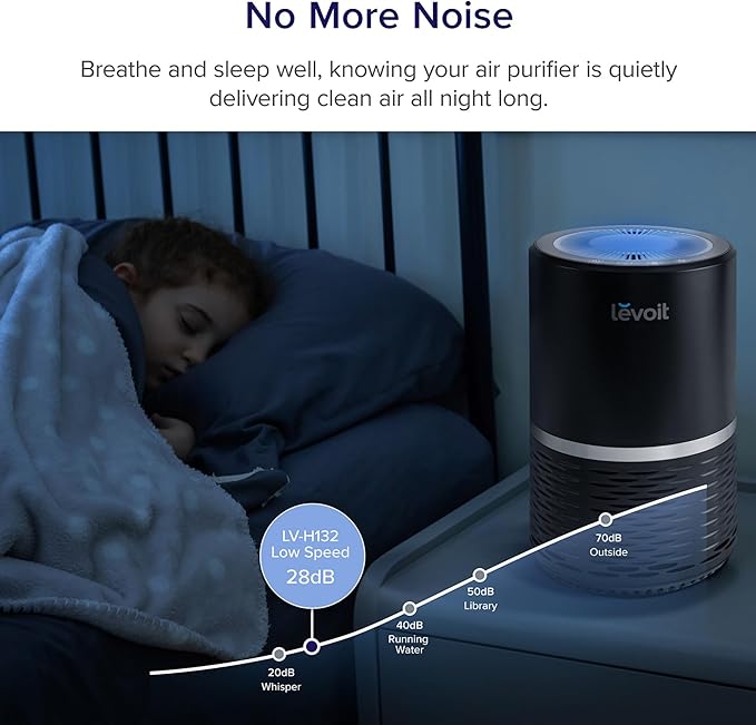 LEVOIT Air Purifiers for Home, High Efficient Filter for Smoke, Dust and Pollen in Bedroom, Filtration System Odor Eliminators for Office with Optional Night Light, LV-H132 1 Pack, Black
