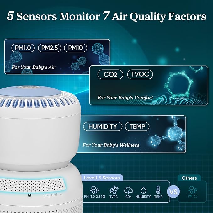 LEVOIT Air Purifier for Baby with White Noise Sound Machine and Blue-Light-Free Night Light in Home Bedroom, HEPA Filter with 5 Air Quality Monitor, Removes Ultrafine Particles, Smart WiFi, Sprout