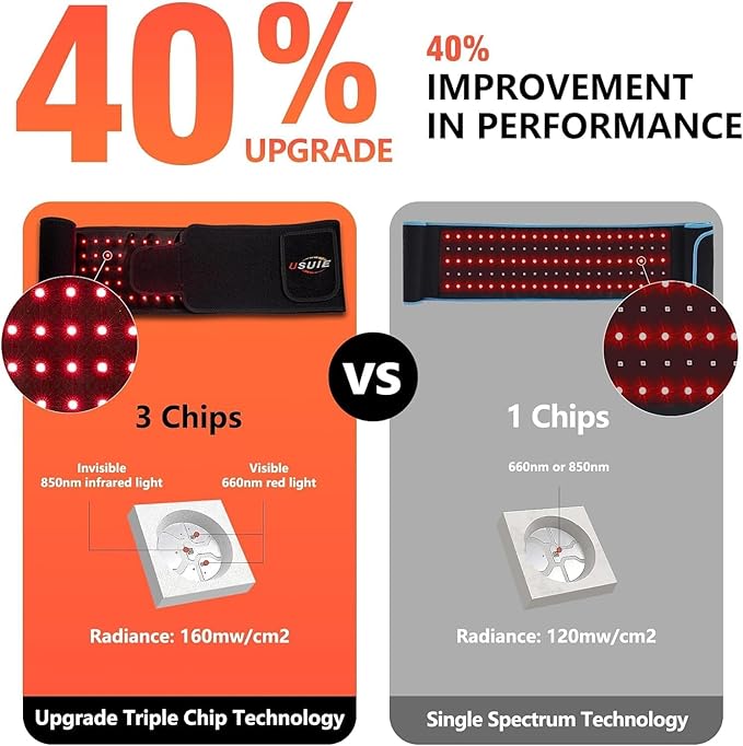Red Light Therapy Belt, Infrared Light Therapy Wrap Red Light Therapy Device for Body with Timer for Back Shoulder Waist Muscle Pain Relief with 10000 mAh Power Bank for Women Gift