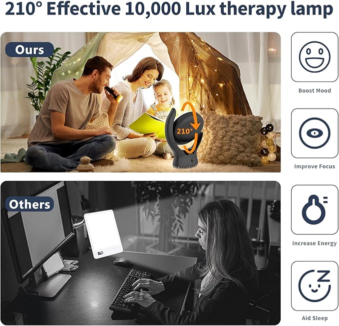 Voraiya Light Therapy Lamp, UV-Free 10000 Lux, Rotatable Happy Sunlight With 5 Brightness & 3 Color Temperature, Timer & Memory Function, Daylight for Bedroom, Office