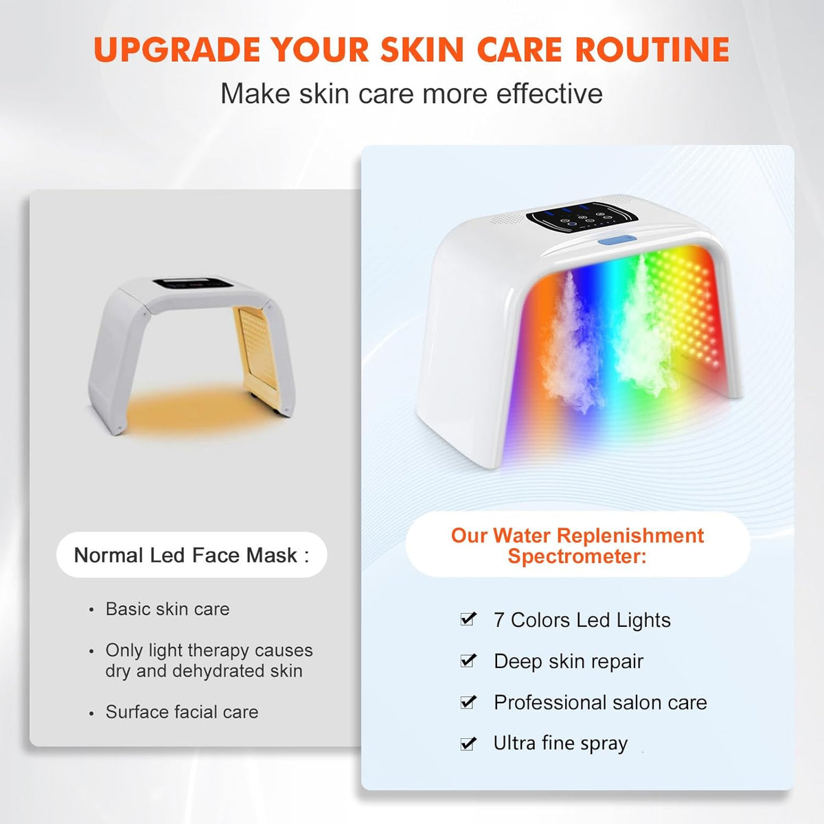Holsn LED Light Therapy for Face Body with Spray 7 Color LED Face Mask Light Therapy,Cycle Therapy Light & Time Preset & Adjustable LED Brightness Red Light Therapy Face Mask Beauty Salon Home SPA
