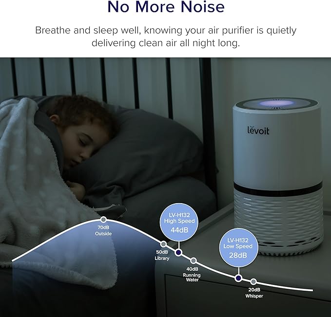 LEVOIT Air Purifiers for Home, High Efficient Filter for Smoke, Dust and Pollen in Bedroom, Filtration System Odor Eliminators for Office with Optional Night Light, LV-H132 1 Pack, White