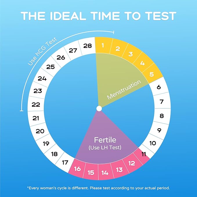 Pregnancy Tests with Cup, HEAL-CHECK Bulk Pregnancy Test Strips for Home Detection, Over 99% Accuracy, Individually Wrapped, Extra-Wide 5mm HCG Test Kit Comfortable Grip, FSA or HSA Eligible, 30 Count