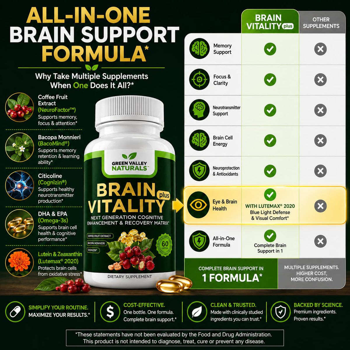 Green Valley Naturals Brain Vitality Plus with Cognizin & DHA – 60 Softgels