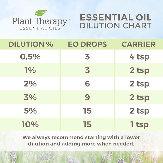 Plant Therapy Egyptian Geranium Essential Oil 100% Pure, Undiluted, Natural Aromatherapy, Therapeutic Grade 30 mL (1 oz)