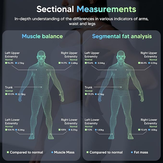 arboleaf Scale for Body Weight, Bluetooth Smart Digital Weighing Scales with 8 Electrode, High Precision 26 Body Composition Analyzer for BMI Muscle Mass
