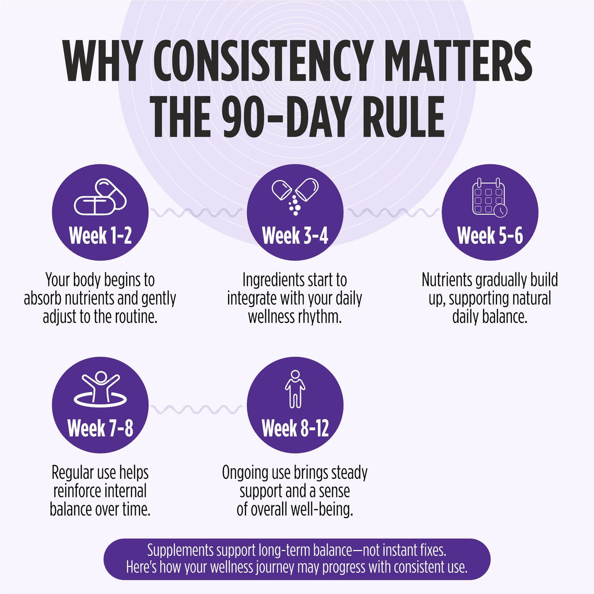 STAY ALIVE Chrysin Supplement 500mg & Passion Flower Extract Powder, 5,7-Dihydroxyflavone, Non-GMO and Gluten-Free Chrysin for Men and Women, 120 Capsules