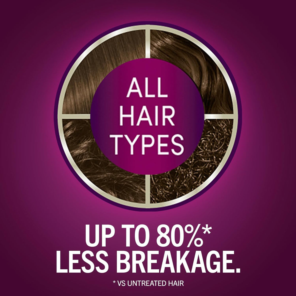 Schwarzkopf Keratin Color Anti-Age Hair Color Cream, 5.3 Berry Brown (Packaging May Vary), Pack of 1
