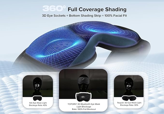 Sleep Mask with Bluetooth Headphones Wireless, TOPOINT 3D Eye Mask for Sleeping Headphones Women Men with Noise Canceling Earbuds, Thin Speaker, Blackout, 15 Hours for Travel, Meditation, CPAP Users