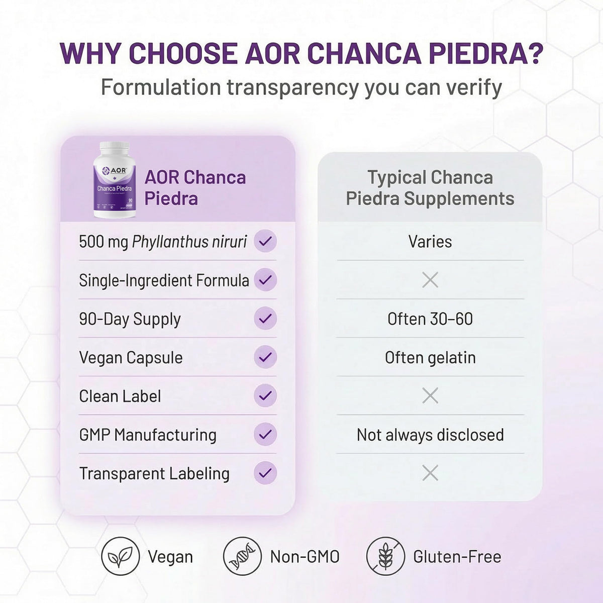 AOR Chanca Piedra 500mg 90 Vegan Capsules, 90-Day Supply Herbal Supplement for Urinary Tract & Fluid Balance, Gluten-Free, Non-GMO