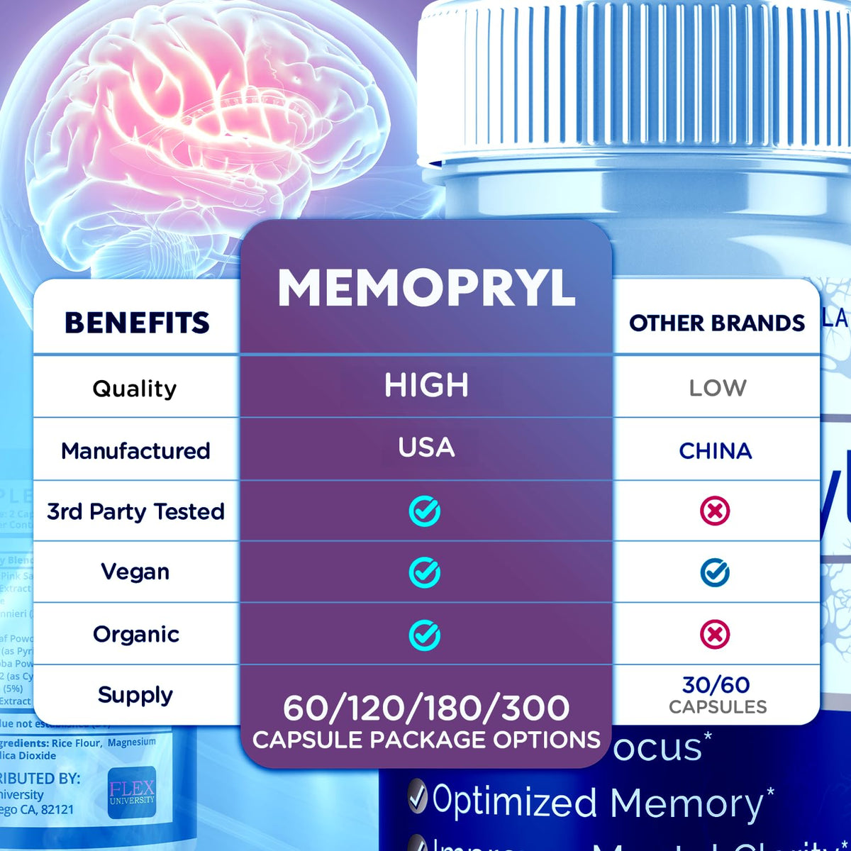 Memopryl Capsules, Memopryl Brain Pills with Natural Ingredients, Advanced Formula Memo Pryl Maximum Strength Health and Wellness Support Multivitamin Supplement Pills for Women and Men (60 Capsules)