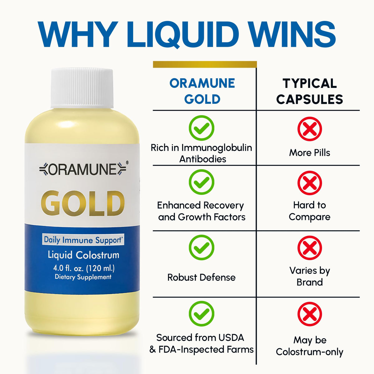 Oramune Gold Immune Support Supplement with Transfer Factor and Pure Colostrum Gold Liquid Bovine Colostrum – Rich in Lactoferrin, Insulin-Like Growth Factor-I (IGF-I) for Immune Strength– 4 fl oz