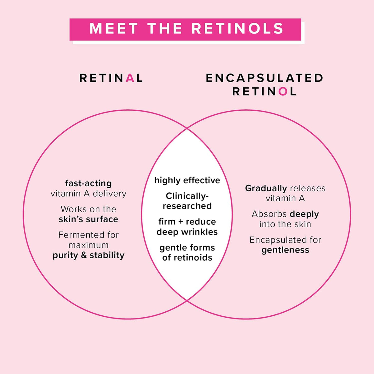 Farmacy Retinol Serum for Face - 1% Vitamin A Anti Aging - Resurfacing Wrinkle Formulated with Encapsulated Retinol + Ceramide NP to Prevent Moisture Loss + Replenish Skin Barrier (30ml)