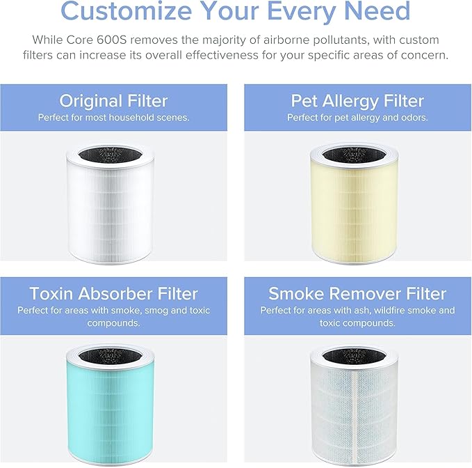 LEVOIT Air Purifiers for Home Large Room Up to 2933 Sq. Ft with Smart WiFi, PM2.5 Monitor, HEPA Sleep Mode, 3-in-1 Filter for Smoke, Pet Allergies, Dust and Odor, Alexa Control, Core 600S-P, Gray