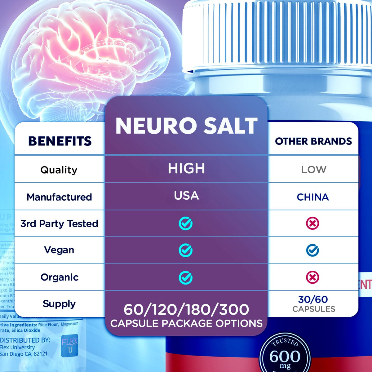 (5 Pack) Neuro Salt Capsules, Neuro Salt Brain Support Pills with Natural Ingredients, Advanced Formula NeuroSalt Maximum Strength Health & Wellness Support Vitamin for Women and Men (300 Capsules)