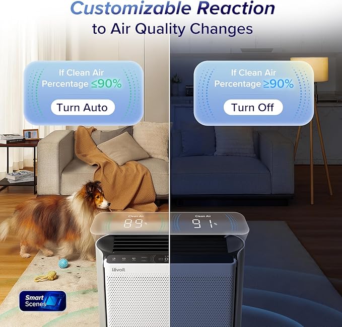 LEVOIT Air Purifiers for Home Large Room with Washable Filter, 3-Channel Air Quality Monitor, Smart WiFi and HEPA Sleep Mode for Pet, Allergy, Smoke, Dust, Alexa Control, 2657 Ft², EverestAir-P