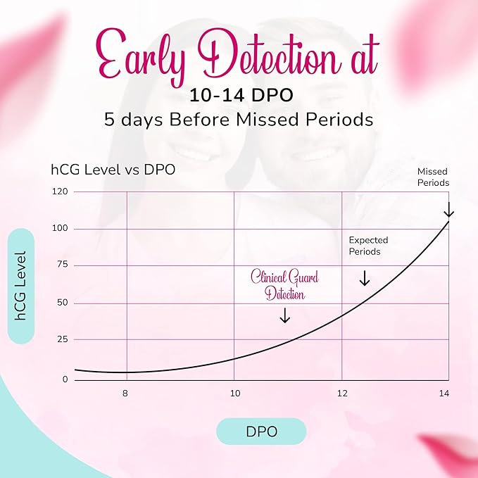 Clinical Guard 100 Pregnancy Tests Strips - Sensitive & Accurate Measurement Within 5 mins - Early Detection Pregnancy Test Strip - Easy to Use for Home Tests - HCG Test Strip Kit