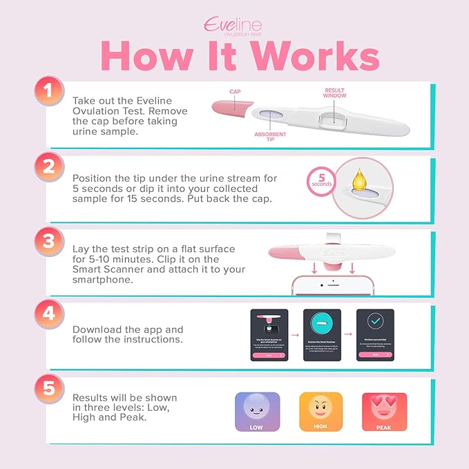 Eveline Digital Ovulation Test - 14 Ovulation Test Strips, Digital Results Powered by Eveline App, Refill Pack for Easy at Home Ovulation Predictor Kit