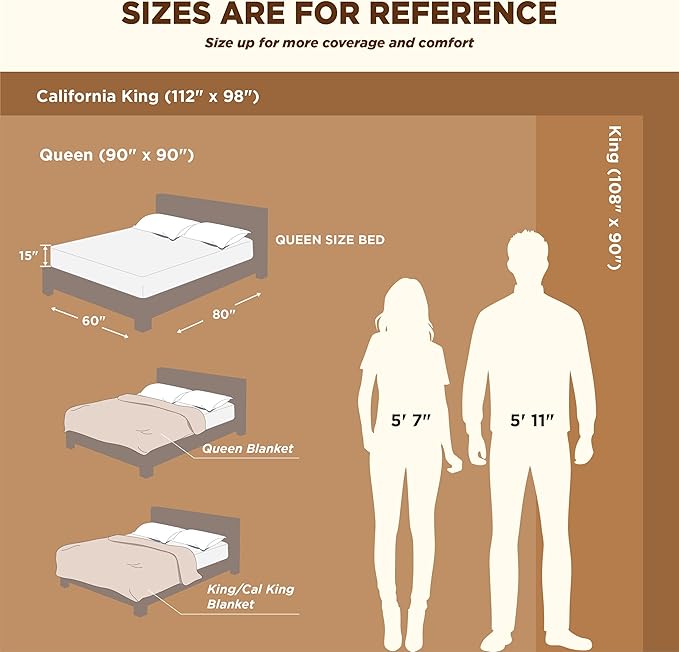 Bedsure Sherpa Fleece Blankets Queen Size for Bed - Thick and Warm, Soft Fuzzy Plush Queen Blanket for Winter, Linen, 90x90 Inches