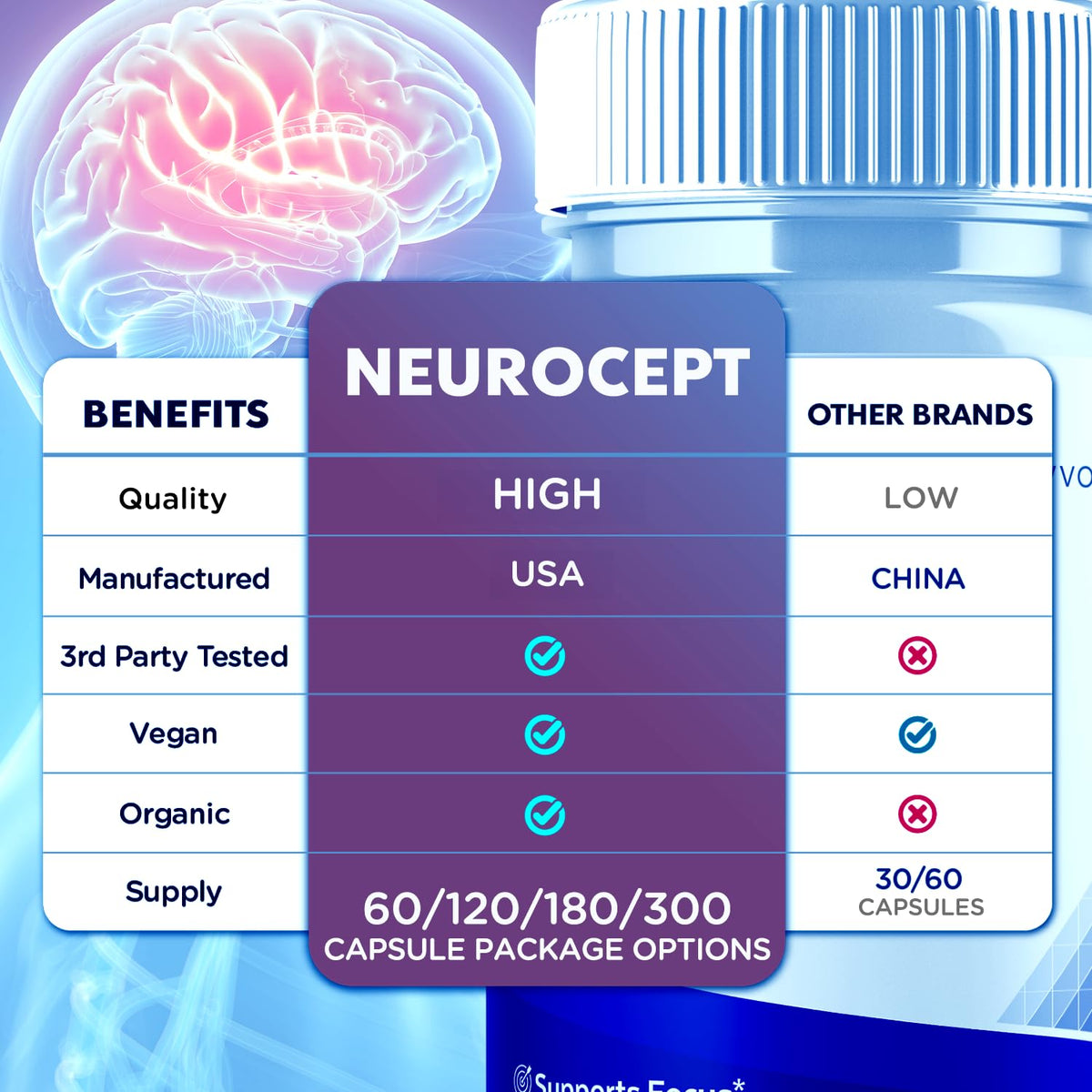 (5 Pack) Neurocept Capsules, Official Neurocept Brain Supplement Pills with All Natural Ingredients, Advanced Formula Support Pills with Max Strength Premium Vitamins for Women & Men (300 Capsules)