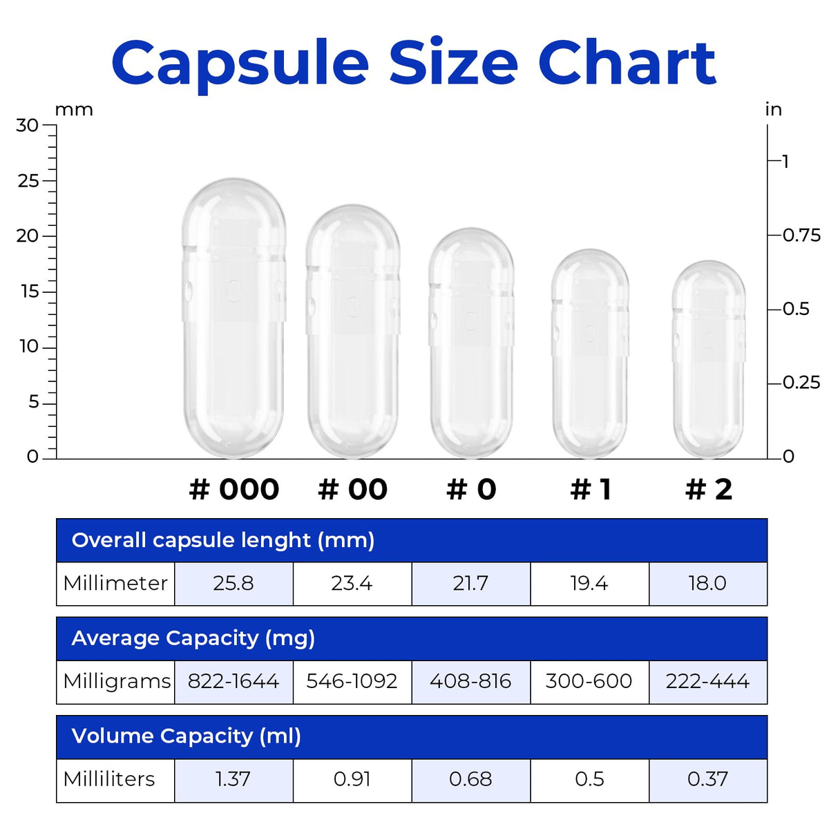 ATLEMISME Empty Vegan Capsules Size 1 - Vegan Capsules Empty (1000 Count)