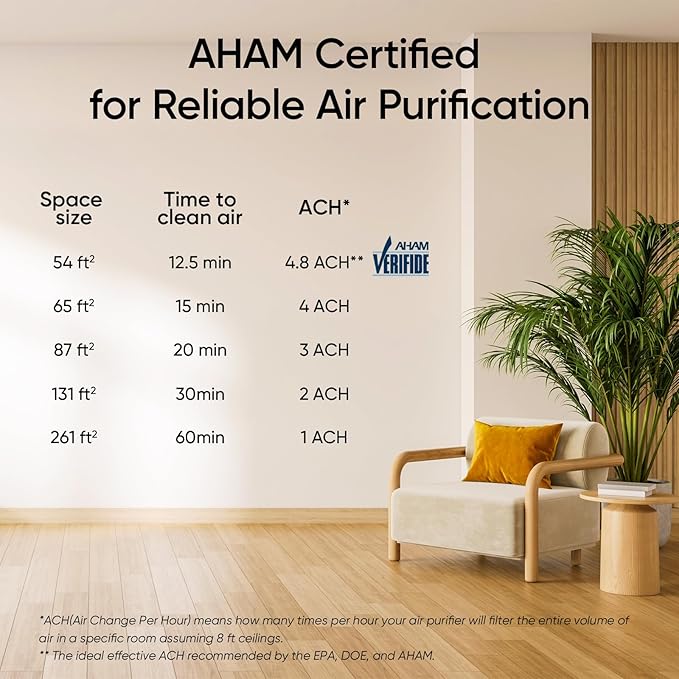 LEVOIT Air Purifiers for Home, High Efficient Filter for Smoke, Dust and Pollen in Bedroom, Filtration System Odor Eliminators for Office with Optional Night Light, LV-H132 1 Pack, White