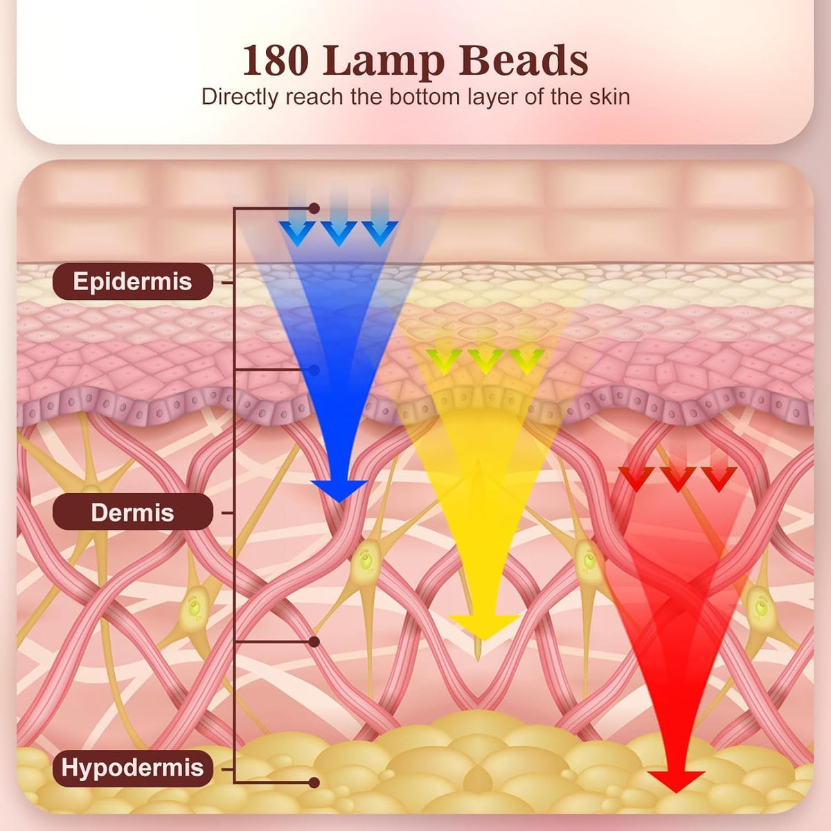 Red Light Therapy for Face, 3 Modes Portable Led Face Mask Light Therapy with Remote, Near-Infrared 850 Red Light Mask with Timing Function, Led Light Therapy at Home 180 LED Beads