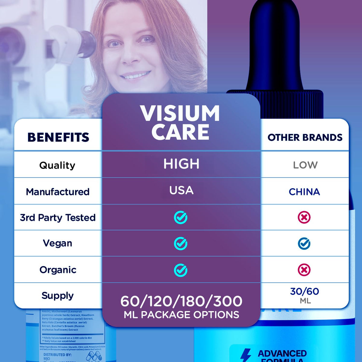 (5 Pack) Visium Care Drops , Official VisiumCare Drops with All Natural Ingredients , Overall Health and Wellness Vitamin Formula Maximum Strength Active Lifestyle Multivitamins Support (150 Servings)